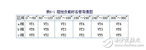 三相串联电感式逆变器电路图、特点、换流过程及输出电压波形与数量的关系,三相串联电感式逆变器电路图、特点、换流过程及输出电压波形与数量的关系,第17张