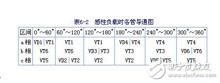 三相串联电感式逆变器电路图、特点、换流过程及输出电压波形与数量的关系,三相串联电感式逆变器电路图、特点、换流过程及输出电压波形与数量的关系,第20张