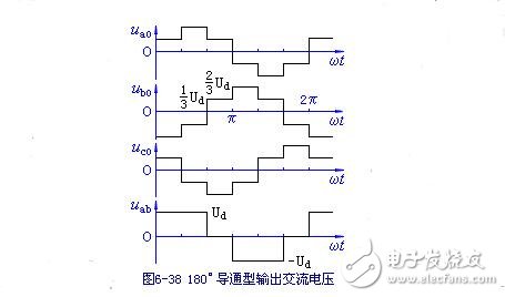 三相串联电感式逆变器电路图、特点、换流过程及输出电压波形与数量的关系,三相串联电感式逆变器电路图、特点、换流过程及输出电压波形与数量的关系,第21张