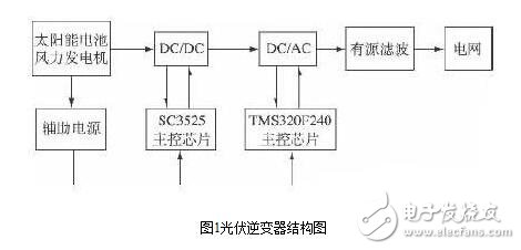 光伏逆变器的设计与安装维护,光伏逆变器的设计与安装维护,第2张