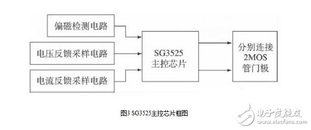 光伏逆变器的设计与安装维护,光伏逆变器的设计与安装维护,第4张