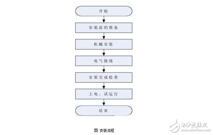 光伏逆变器的设计与安装维护,光伏逆变器的设计与安装维护,第11张