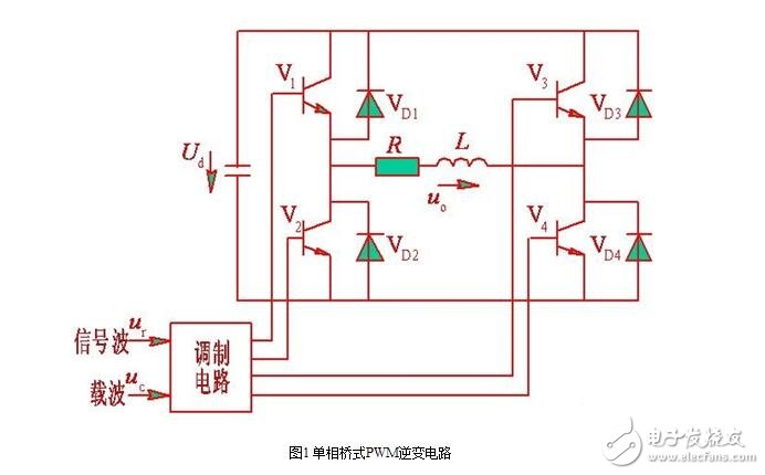 SPWM型变频器的主电路，单项SPWM与三相SPWM的控制原理,SPWM型变频器的主电路，单项SPWM与三相SPWM的控制原理,第4张