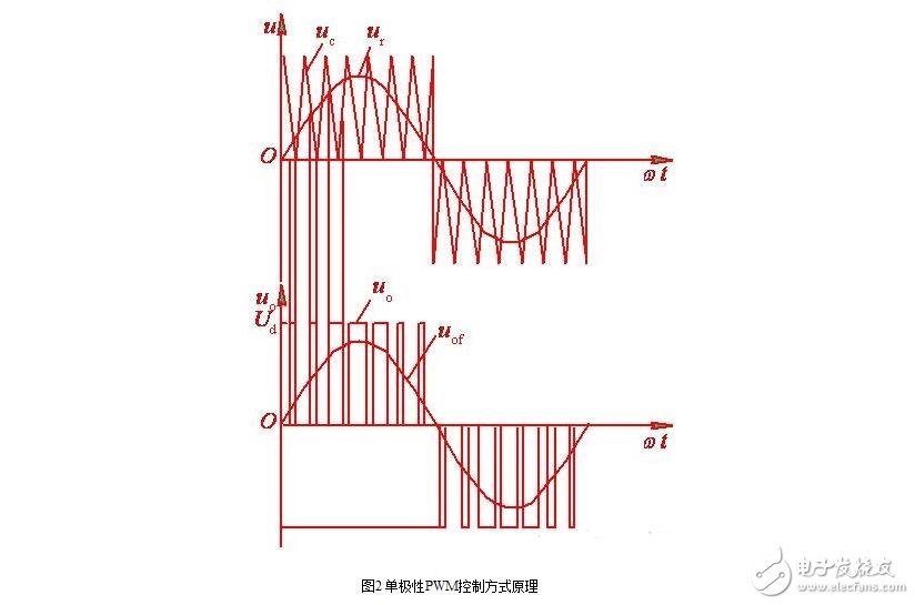 SPWM型变频器的主电路，单项SPWM与三相SPWM的控制原理,SPWM型变频器的主电路，单项SPWM与三相SPWM的控制原理,第5张