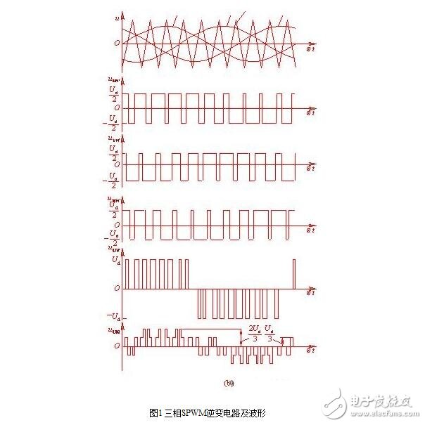 SPWM型变频器的主电路，单项SPWM与三相SPWM的控制原理,SPWM型变频器的主电路，单项SPWM与三相SPWM的控制原理,第9张