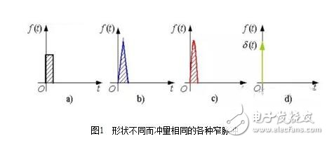 PWM（脉冲宽度调制）的工作原理、分类及其应用,PWM（脉冲宽度调制）的工作原理、分类及其应用,第2张