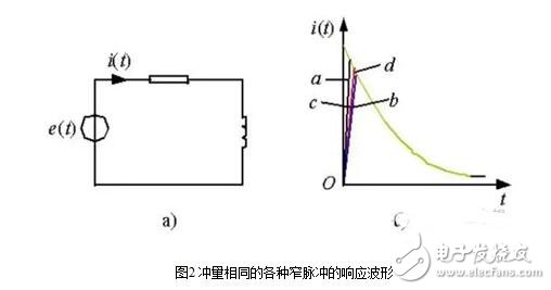 PWM（脉冲宽度调制）的工作原理、分类及其应用,PWM（脉冲宽度调制）的工作原理、分类及其应用,第3张