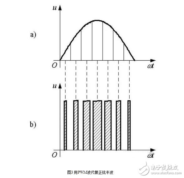 PWM（脉冲宽度调制）的工作原理、分类及其应用,PWM（脉冲宽度调制）的工作原理、分类及其应用,第4张