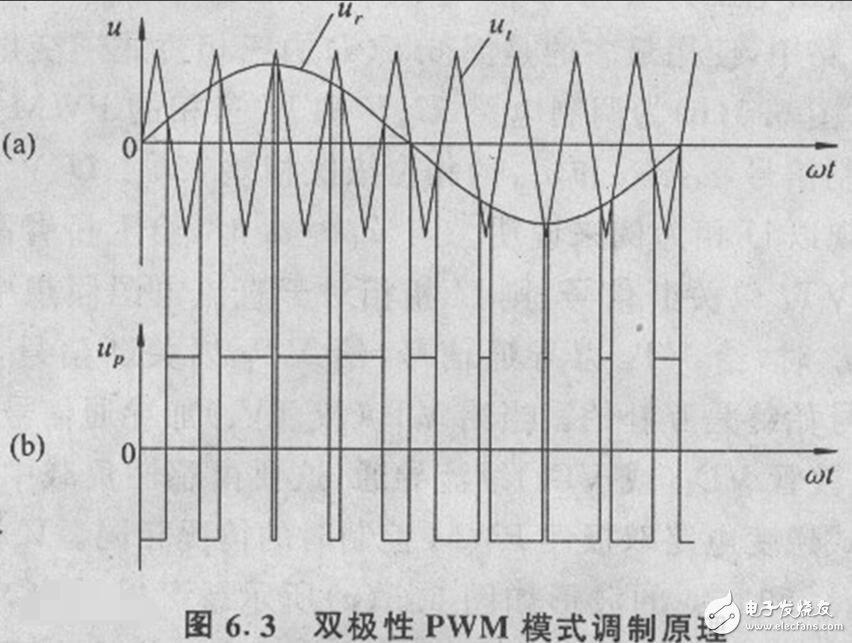 PWM（脉冲宽度调制）的工作原理、分类及其应用,PWM（脉冲宽度调制）的工作原理、分类及其应用,第6张