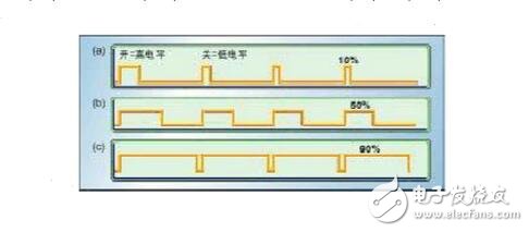 PWM（脉冲宽度调制）的工作原理、分类及其应用,PWM（脉冲宽度调制）的工作原理、分类及其应用,第7张