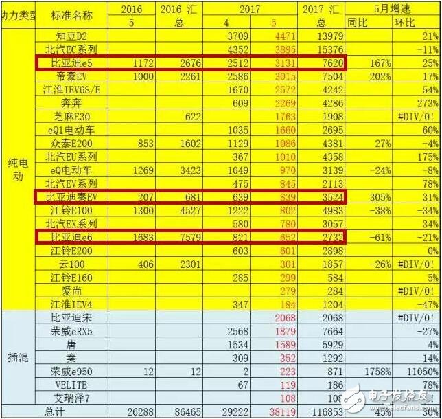 比亚迪新能源汽车热卖！揭秘比亚热销缘由,比亚迪新能源汽车热卖！揭秘比亚热销缘由,第2张