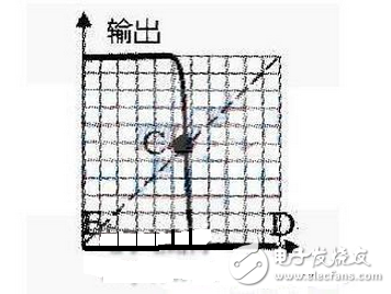 74HC00多谐振荡器电路图,74HC00多谐振荡器电路图,第3张