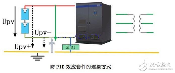 什么是PID效应，PID效应的危害及抑制PID效应的方法,PID效应（Potential Induced Degradation）又称电势诱导衰减，是电池组件的封装材料和其上表面及下表面的材料，电池片与其接地金属边框之间的高电压作用下出现离子迁移，而造成组件性能衰减的现象。,第11张