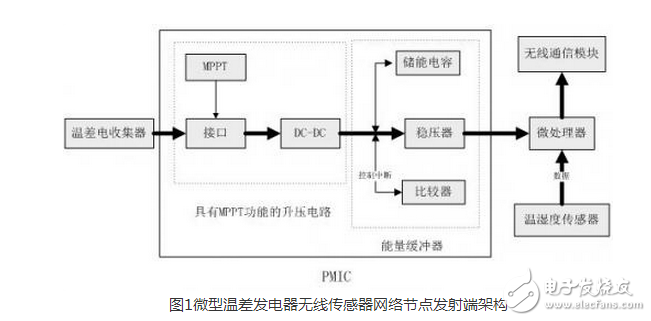 微型温差电池的无线传感器节点自供电系统设计,　　在全球面临能源紧缺、气候变暖等严重问题的情况下，人类为了生存和发展转而去寻找和利用清洁能源技术。清洁能源包括太阳能、风能、热能、振动能、海洋能，以及其他能量如人体动能、生化能等能量。随着科技的发展，无线传感器网络技术已经渗透到人类生产和生活的方方面面。无线通信网已经逐步发展到能为任何人和物件之间随时、随地通信的物联网，网络的规模极速扩大，但与此同时物联网的总体的稳定性和可持续发展问题也越来越突出。与此同时，为了满足人类生活的需要，越来越多的传感器需要被安放在人迹罕至或者环境恶劣的地区，这些地区恶劣的环境决定了人们无法使用化学电池为无线传感器节点供电，因为在这些地区更换化学电池往往是一件不太可能的事情。正因为这些原因，本文才想到采用可再生能源（动态能源）为无线通信节点供能来解决这些问题。,第2张