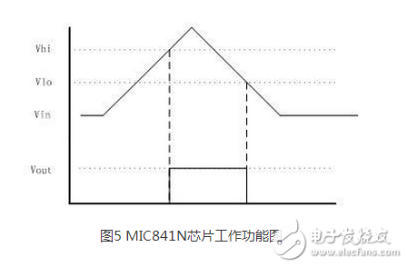 微型温差电池的无线传感器节点自供电系统设计,　　在全球面临能源紧缺、气候变暖等严重问题的情况下，人类为了生存和发展转而去寻找和利用清洁能源技术。清洁能源包括太阳能、风能、热能、振动能、海洋能，以及其他能量如人体动能、生化能等能量。随着科技的发展，无线传感器网络技术已经渗透到人类生产和生活的方方面面。无线通信网已经逐步发展到能为任何人和物件之间随时、随地通信的物联网，网络的规模极速扩大，但与此同时物联网的总体的稳定性和可持续发展问题也越来越突出。与此同时，为了满足人类生活的需要，越来越多的传感器需要被安放在人迹罕至或者环境恶劣的地区，这些地区恶劣的环境决定了人们无法使用化学电池为无线传感器节点供电，因为在这些地区更换化学电池往往是一件不太可能的事情。正因为这些原因，本文才想到采用可再生能源（动态能源）为无线通信节点供能来解决这些问题。,第9张