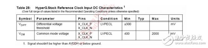 ECL PECL LVPECL信号都是什么？它们的优缺点和电路图详细剖析,ECL电路（即发射极耦合逻辑电路Emitter-Couple Logic）是一种非饱和型的数字逻辑电路，电路内晶体管工作在线性区或截止区，速度不受少数载流子的存储时间的限制，所以它是现有各种逻辑电路中速度最快的一种， 能满足高达10Gbps工作速率。最先由Motorola公司提出ECL标准。ECL 的主要分类如下,第6张