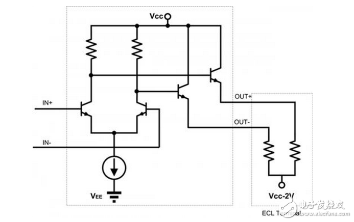 ECL PECL LVPECL信号都是什么？它们的优缺点和电路图详细剖析,ECL电路（即发射极耦合逻辑电路Emitter-Couple Logic）是一种非饱和型的数字逻辑电路，电路内晶体管工作在线性区或截止区，速度不受少数载流子的存储时间的限制，所以它是现有各种逻辑电路中速度最快的一种， 能满足高达10Gbps工作速率。最先由Motorola公司提出ECL标准。ECL 的主要分类如下,第4张