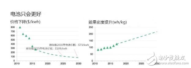 特斯拉打造全新“电动赛车”，但是没了政府补贴扶持，车友们还买账吗？,　　那么没有了政策以后的特斯拉日子还能过吗？,第2张