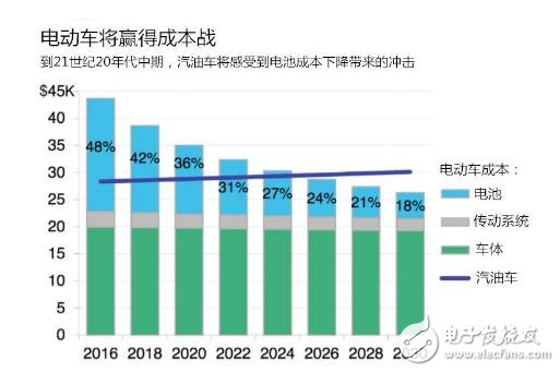 特斯拉打造全新“电动赛车”，但是没了政府补贴扶持，车友们还买账吗？,　　那么没有了政策以后的特斯拉日子还能过吗？,第3张