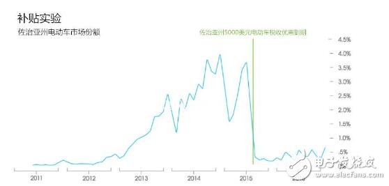 特斯拉打造全新“电动赛车”，但是没了政府补贴扶持，车友们还买账吗？,　　那么没有了政策以后的特斯拉日子还能过吗？,第4张