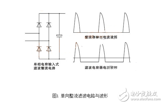 220V整流电路的设计，整流电路如何到达整流效果的，什么是桥式整流,交流市电直接整流是带有开关电源的电气电子装置获得电源的最简单的方法，由于这种方案在电路上简单实用，大大的简化了电源电路，同时也降低了电源电路的成本，随之而来的问题就是需要正确选择整流电路拓扑、整流器件和滤波电容器。单相电容输入式整流滤波电路简单，成本低的优点而得到普遍的应用。,第2张