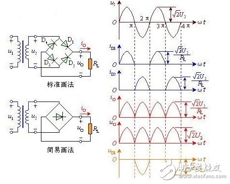 整流电路的工作原理，整流电路的作用，什么是整流电路,电感器两端的电流不能突变的特点，把电感器与负载串联起来，以达到使输出电流平滑的目的。从能量的观点看，当电源提供的电流增大（由电源电压增加www.8 t tt8. com引起）时，电感器L把能量存储起来；而当电流减小时，又把能量释放出来，使负载电流平滑，8ttt8电感L有平波作用,第2张