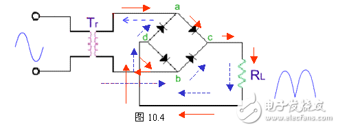 整流电路的工作原理，整流电路的作用，什么是整流电路,电感器两端的电流不能突变的特点，把电感器与负载串联起来，以达到使输出电流平滑的目的。从能量的观点看，当电源提供的电流增大（由电源电压增加www.8 t tt8. com引起）时，电感器L把能量存储起来；而当电流减小时，又把能量释放出来，使负载电流平滑，8ttt8电感L有平波作用,第4张