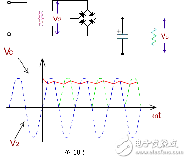 整流电路的工作原理，整流电路的作用，什么是整流电路,电感器两端的电流不能突变的特点，把电感器与负载串联起来，以达到使输出电流平滑的目的。从能量的观点看，当电源提供的电流增大（由电源电压增加www.8 t tt8. com引起）时，电感器L把能量存储起来；而当电流减小时，又把能量释放出来，使负载电流平滑，8ttt8电感L有平波作用,第11张