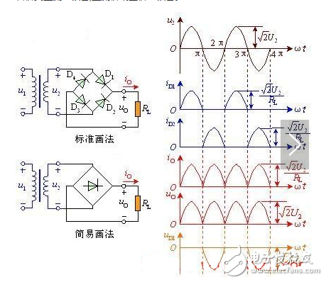 整流电路的作用是什么？桥式整流电路的作用是什么？可控整流电路的工作原理,　　整流电路的作用是什么？,第3张