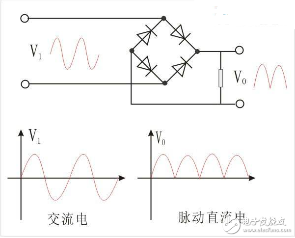 整流电路的作用是什么？桥式整流电路的作用是什么？可控整流电路的工作原理,　　整流电路的作用是什么？,第4张