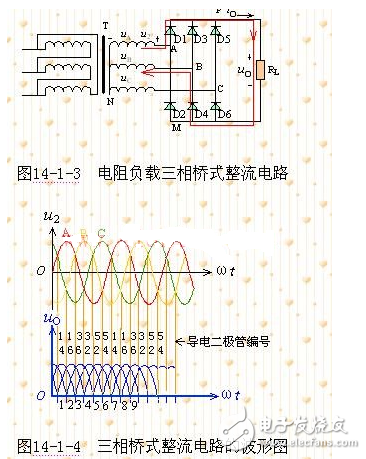 三相桥式全控整流电路原理及电路图，三相桥式全控整流电路原理及电路图,　　三相整流电路的作用：,第3张