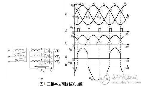 三相桥式全控整流电路原理及电路图，三相桥式全控整流电路原理及电路图,　　三相整流电路的作用：,第4张