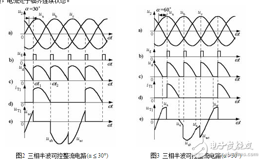 三相桥式全控整流电路原理及电路图，三相桥式全控整流电路原理及电路图,　　三相整流电路的作用：,第5张