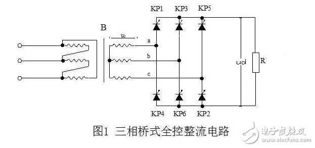 三相桥式全控整流电路原理及电路图，三相桥式全控整流电路原理及电路图,　　三相整流电路的作用：,第13张