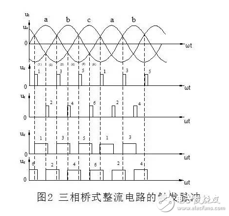 三相桥式全控整流电路原理及电路图，三相桥式全控整流电路原理及电路图,　　三相整流电路的作用：,第14张