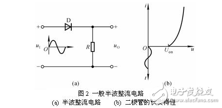 十种最经典的精密整流电路电路图及其原理，精密整流电路和普通整流电路有什么区别？,　　精密整流电路和普通整流电路的区别：,第12张