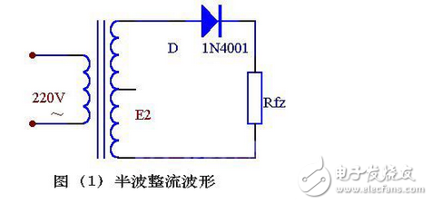 单相全波半波及桥式整流电路的特点及其电路图,变压器砍级电压E2 ，是一个方向和大小都随时间变化的正弦波电压，它的波形如图（2）（a）所示。在0～π时间内，E2 为正半周即变压器上端为正下端为负。此时二极管承受正向电压面导通，E2 通过它加在负载电阻Rfz上，在π～2π时间内，E2 为负半周，变压器次级下端为正，上端为负。这时D 承受反向电压，不导通，Rfz，上无电压。在2π～3π时间内，重复0～π时间的过程，而在3π～4π时间内，又重复π～2π时间的过程…这样反复下去，交流电的负半周就被“削”掉了，只有正半周通过Rfz，在Rfz上获得了一个单一右向（上正下负）的电压,第2张