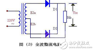 单相全波半波及桥式整流电路的特点及其电路图,变压器砍级电压E2 ，是一个方向和大小都随时间变化的正弦波电压，它的波形如图（2）（a）所示。在0～π时间内，E2 为正半周即变压器上端为正下端为负。此时二极管承受正向电压面导通，E2 通过它加在负载电阻Rfz上，在π～2π时间内，E2 为负半周，变压器次级下端为正，上端为负。这时D 承受反向电压，不导通，Rfz，上无电压。在2π～3π时间内，重复0～π时间的过程，而在3π～4π时间内，又重复π～2π时间的过程…这样反复下去，交流电的负半周就被“削”掉了，只有正半周通过Rfz，在Rfz上获得了一个单一右向（上正下负）的电压,第4张