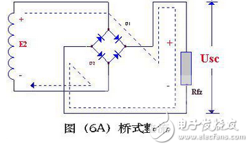 单相全波半波及桥式整流电路的特点及其电路图,变压器砍级电压E2 ，是一个方向和大小都随时间变化的正弦波电压，它的波形如图（2）（a）所示。在0～π时间内，E2 为正半周即变压器上端为正下端为负。此时二极管承受正向电压面导通，E2 通过它加在负载电阻Rfz上，在π～2π时间内，E2 为负半周，变压器次级下端为正，上端为负。这时D 承受反向电压，不导通，Rfz，上无电压。在2π～3π时间内，重复0～π时间的过程，而在3π～4π时间内，又重复π～2π时间的过程…这样反复下去，交流电的负半周就被“削”掉了，只有正半周通过Rfz，在Rfz上获得了一个单一右向（上正下负）的电压,第10张