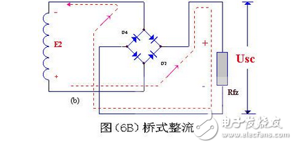 单相全波半波及桥式整流电路的特点及其电路图,变压器砍级电压E2 ，是一个方向和大小都随时间变化的正弦波电压，它的波形如图（2）（a）所示。在0～π时间内，E2 为正半周即变压器上端为正下端为负。此时二极管承受正向电压面导通，E2 通过它加在负载电阻Rfz上，在π～2π时间内，E2 为负半周，变压器次级下端为正，上端为负。这时D 承受反向电压，不导通，Rfz，上无电压。在2π～3π时间内，重复0～π时间的过程，而在3π～4π时间内，又重复π～2π时间的过程…这样反复下去，交流电的负半周就被“削”掉了，只有正半周通过Rfz，在Rfz上获得了一个单一右向（上正下负）的电压,第11张