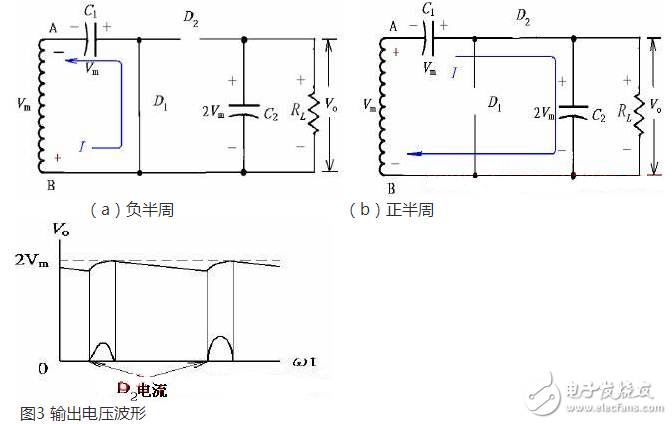 什么叫倍压整流电路？倍压整流电路的工作原理是什么？,正半周时，D1导通，D2截止，电容器C1充电到Vm，其电流路径及电容C1的极性如上图（a）所示。,第3张