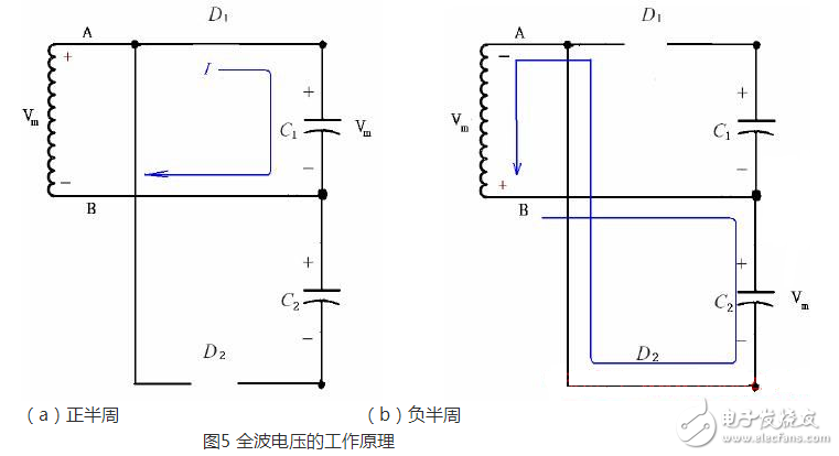 什么叫倍压整流电路？倍压整流电路的工作原理是什么？,正半周时，D1导通，D2截止，电容器C1充电到Vm，其电流路径及电容C1的极性如上图（a）所示。,第5张