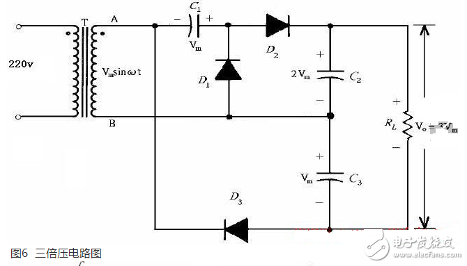 什么叫倍压整流电路？倍压整流电路的工作原理是什么？,正半周时，D1导通，D2截止，电容器C1充电到Vm，其电流路径及电容C1的极性如上图（a）所示。,第6张