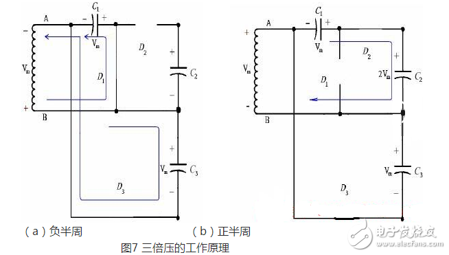 什么叫倍压整流电路？倍压整流电路的工作原理是什么？,正半周时，D1导通，D2截止，电容器C1充电到Vm，其电流路径及电容C1的极性如上图（a）所示。,第7张