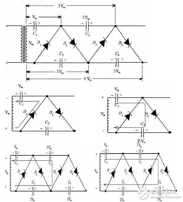 什么叫倍压整流电路？倍压整流电路的工作原理是什么？,正半周时，D1导通，D2截止，电容器C1充电到Vm，其电流路径及电容C1的极性如上图（a）所示。,第8张