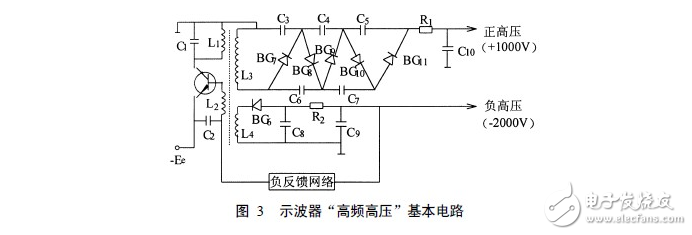 什么叫倍压整流电路？倍压整流电路的工作原理是什么？,正半周时，D1导通，D2截止，电容器C1充电到Vm，其电流路径及电容C1的极性如上图（a）所示。,第17张