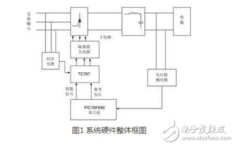 三相单控整流电路的设计及MBR30200PT在整流电路中的应用,整流电路广泛应用在直流电机调速，直流稳压电压等场合。而三相半控整流桥电路结构是一种常见的整流电路，其容易控制，成本较低。本文中介绍了一种基于 PIC690单片机与专用集成触发芯片TC787的三相半控整流电路，它结合专用集成触发芯片和数字触发器的优点 ，获得了高性能和高度对称的触发脉冲。它充分利用单片机内部资源 ，集相序自适应、系统参数在线调节和各种保护功能于一体，可用于对负载的恒电压控制。主电路采用了三相半控桥结构，直流侧采用LC滤波结构来提高输出的电压质量。,第4张