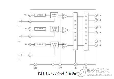 三相单控整流电路的设计及MBR30200PT在整流电路中的应用,整流电路广泛应用在直流电机调速，直流稳压电压等场合。而三相半控整流桥电路结构是一种常见的整流电路，其容易控制，成本较低。本文中介绍了一种基于 PIC690单片机与专用集成触发芯片TC787的三相半控整流电路，它结合专用集成触发芯片和数字触发器的优点 ，获得了高性能和高度对称的触发脉冲。它充分利用单片机内部资源 ，集相序自适应、系统参数在线调节和各种保护功能于一体，可用于对负载的恒电压控制。主电路采用了三相半控桥结构，直流侧采用LC滤波结构来提高输出的电压质量。,第7张