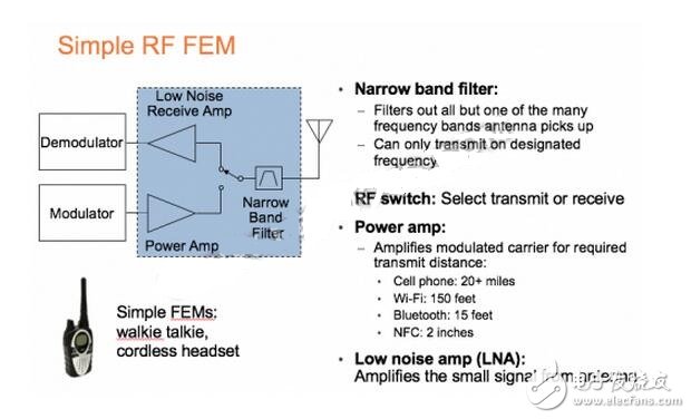 RF MEMS和RF SOI技术是什么？谁才是未来射频技术的霸主？,尽管RF开关的出货量巨大，但市场竞争激烈，价格压力较大。Taylor说，这些设备的平均销售价格（ASP）为10至20美分。,第3张