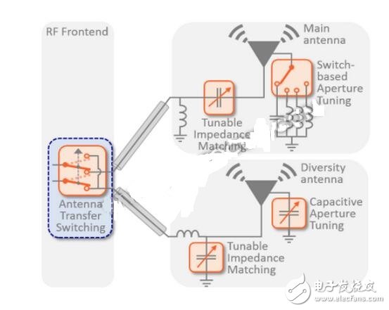 RF MEMS和RF SOI技术是什么？谁才是未来射频技术的霸主？,尽管RF开关的出货量巨大，但市场竞争激烈，价格压力较大。Taylor说，这些设备的平均销售价格（ASP）为10至20美分。,第5张